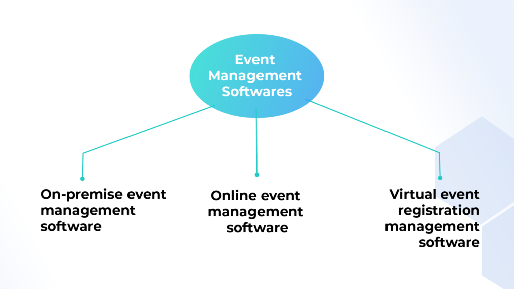 types of event management software