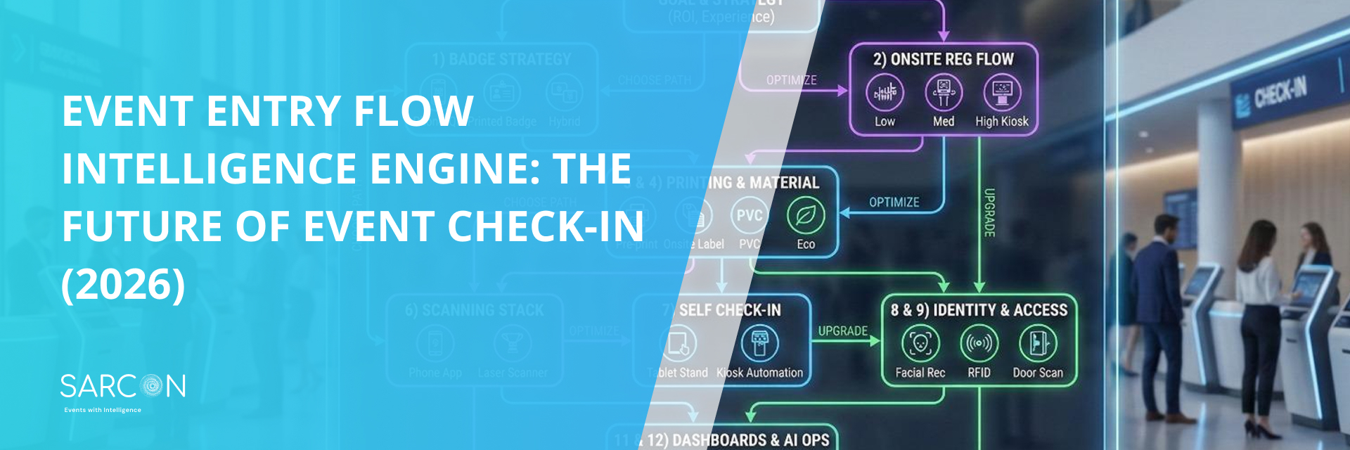 Event Entry Flow Intelligence Engine: The Future of Event Check-In (2026)